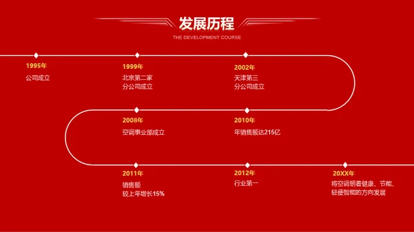 红色公司年会活动策划PPT模板