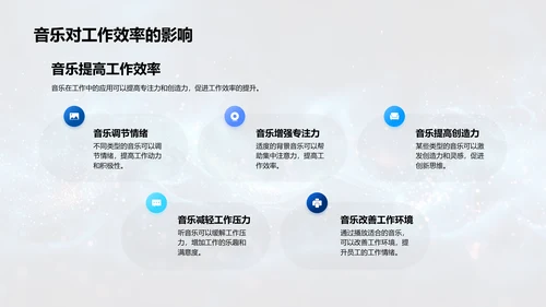 音乐在生活中的应用PPT模板