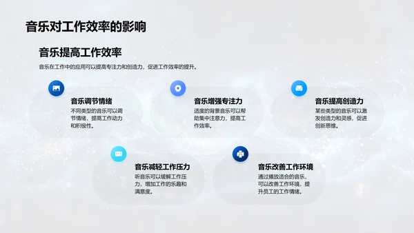 音乐在生活中的应用PPT模板