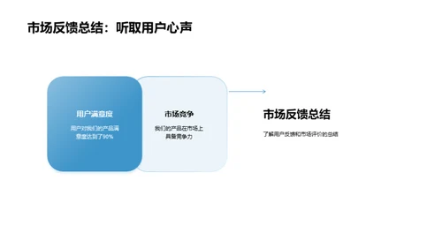 半年回顾与展望