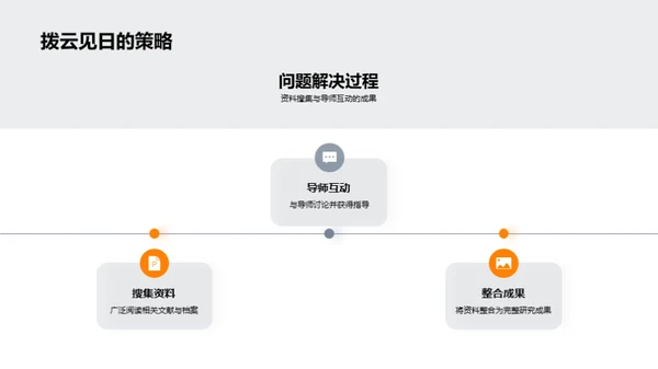 历史研究全方位指南