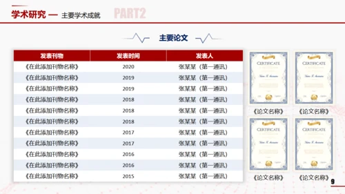 医学院肝功能答辩通用PPT模板
