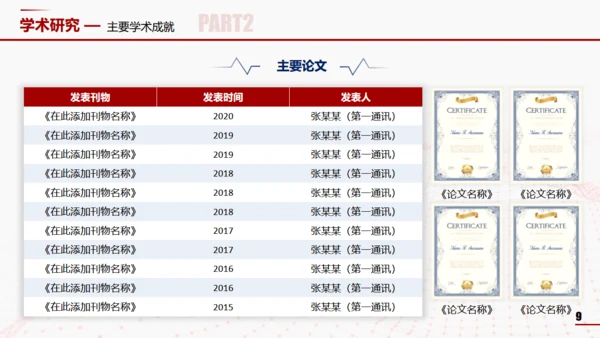 医学院肝功能答辩通用PPT模板