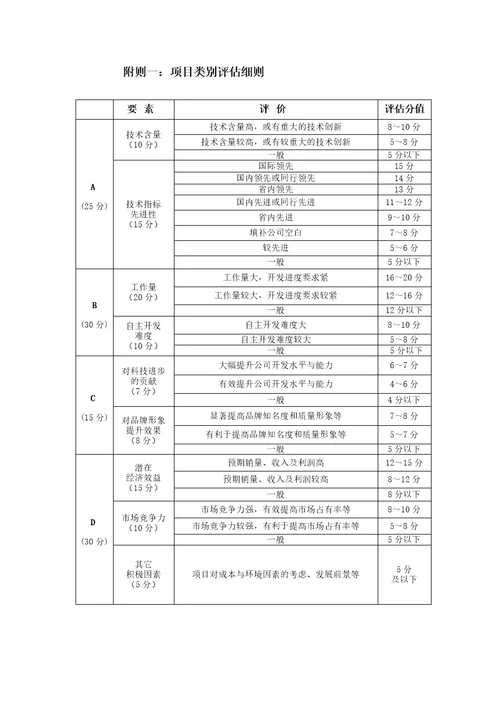 广东美的集团空调事业部项目薪资管理办法document11页