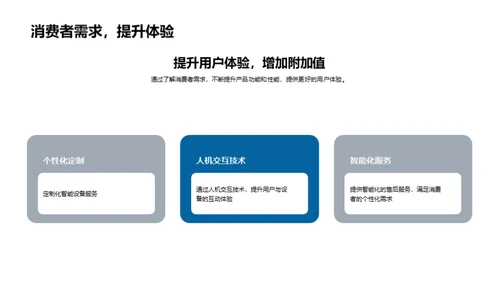 科技数码智能设备市场趋势