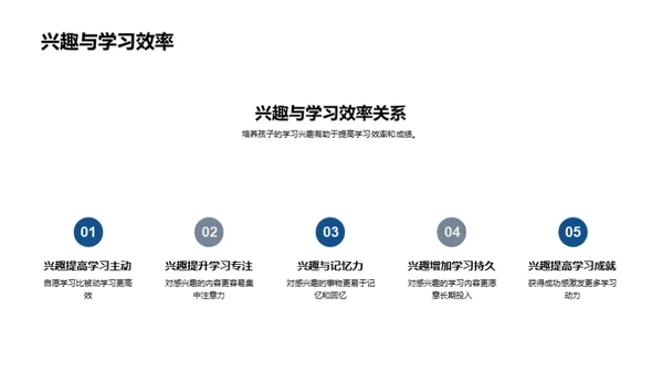 点亮孩子的学习热情