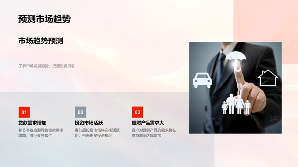 春节金融营销讲座PPT模板