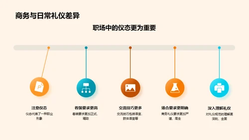 商务礼仪与职场赢