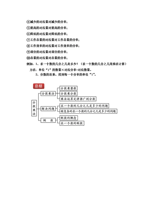 六年级上册数学分数乘法知识点总结(共4页)