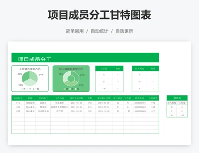 项目成员分工甘特图表