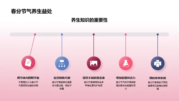 春分饮食养生宝典