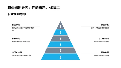 探索大学学习法则