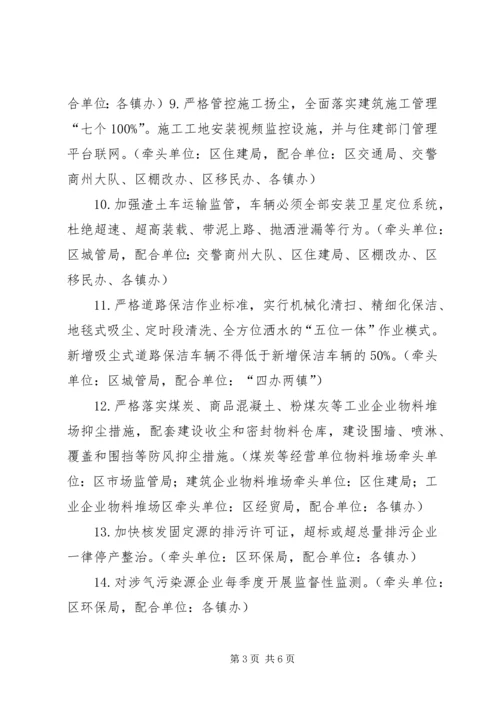 打赢蓝天保卫战三年行动计划交流研讨(上传) (4).docx