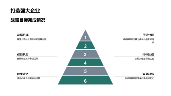 年度盘点与展望