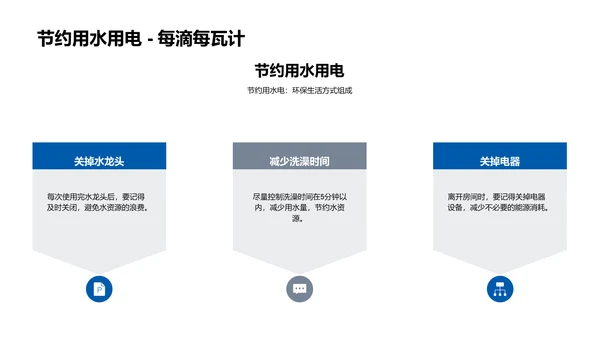 环保生活实践PPT模板