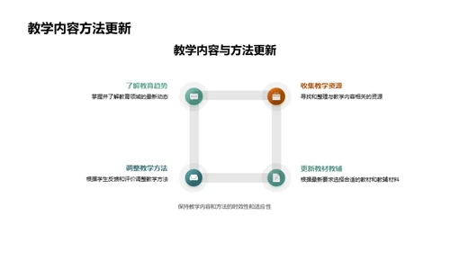 教学新理念与技巧