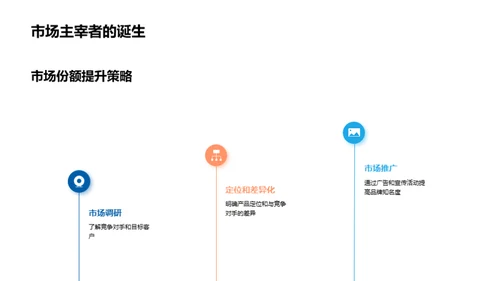 双十二房产销售攻略