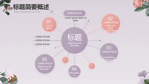 手绘小清新年述职报告汇报计划PPT