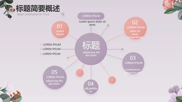 手绘小清新年述职报告汇报计划PPT