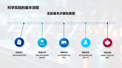 探索科学实验之路