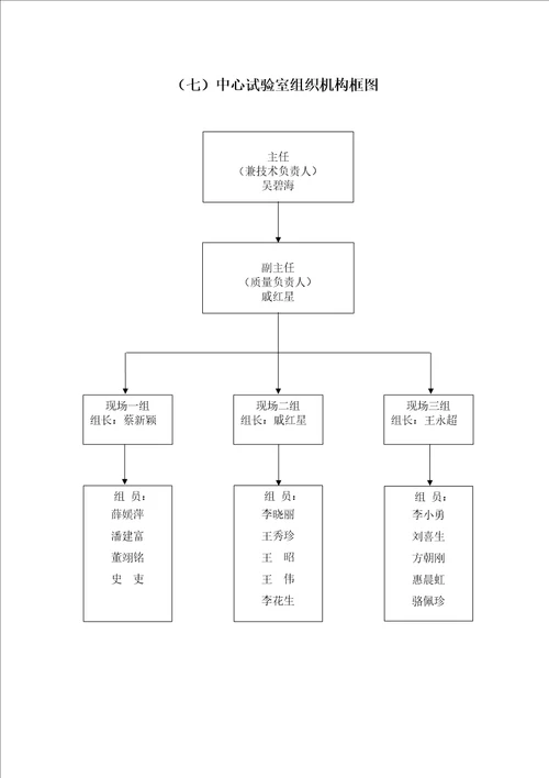 中心试验室质量保证体系文件