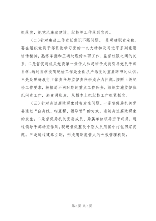 建设管理局机关党委回头看专项督查情况的报告.docx