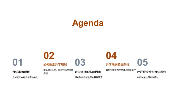 升学路径全面导航