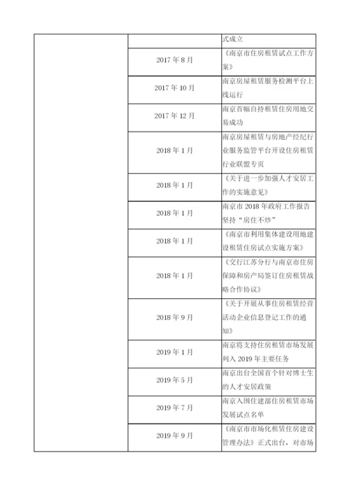 长江三角洲城市群住房租赁发展与经验.docx