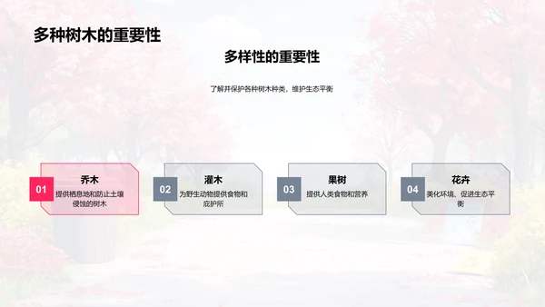 环保生活实践教育PPT模板