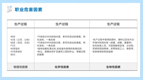 职业病健康防护知识医疗机构PPT模板