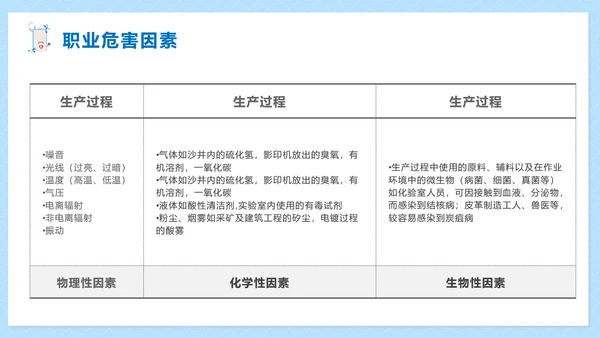 职业病健康防护知识医疗机构PPT模板