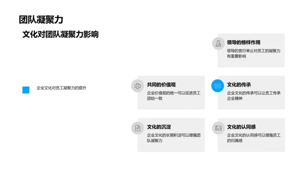 企业文化的投资潜力PPT模板