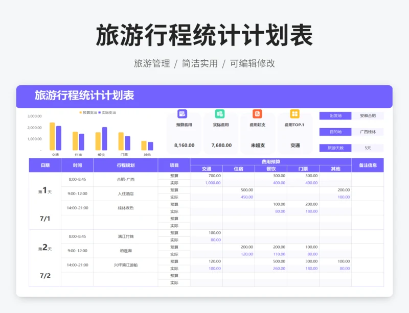 旅游行程统计计划表