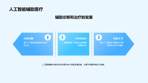 探索医疗科技新纪元