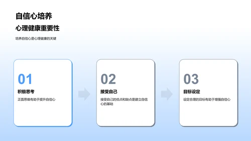 学生心理健康指导PPT模板