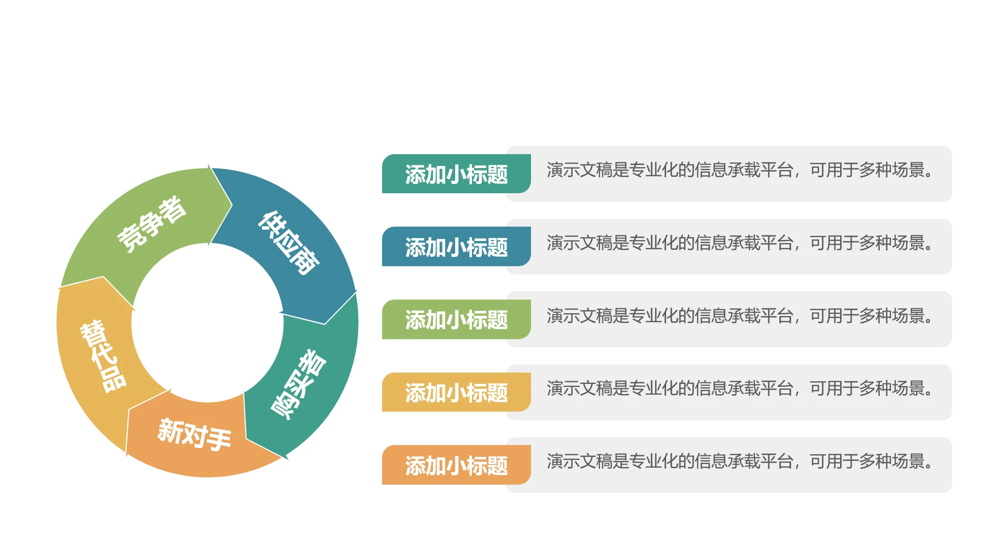 单页波特五力模型商业分析PPT模板