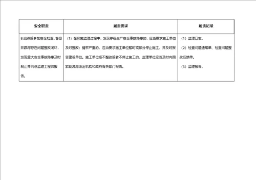 监理项目部安全责任清单