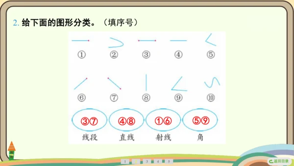 人教版数学四年级上册3.1 线段、直线、射线和角课件(共21张PPT)