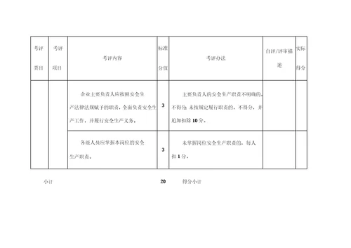 服装企业安全标准化标准