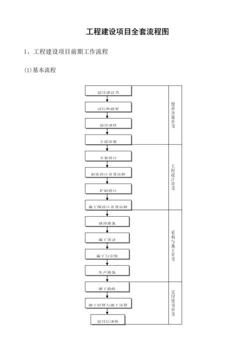 关键工程建设专项项目全套标准流程图历史上最牛的全套个.docx