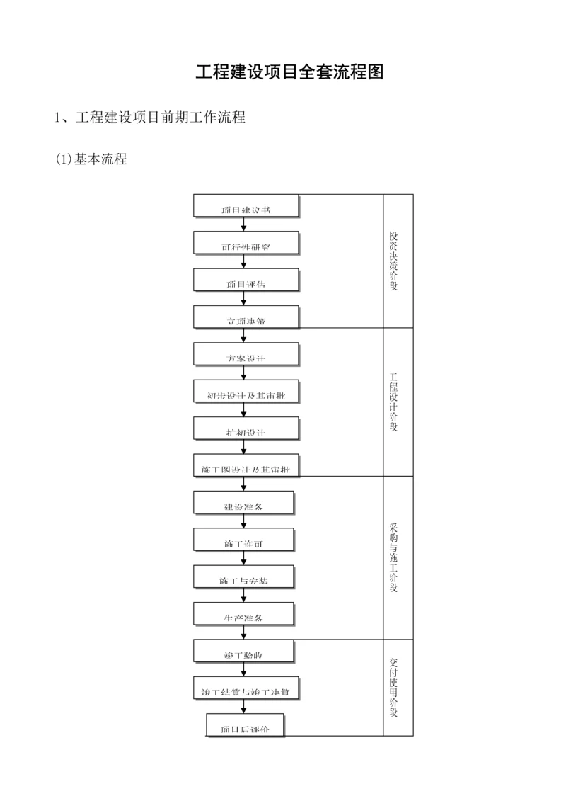 关键工程建设专项项目全套标准流程图历史上最牛的全套个.docx