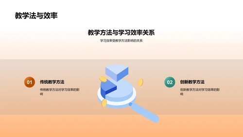 专科教学策略解析