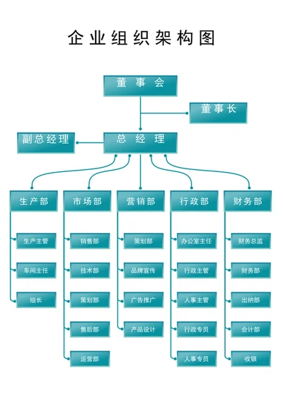 企业组织架构图