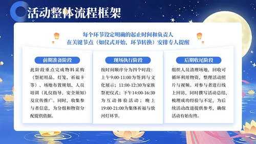 蓝色简约风中元节祭祖活动策划方案PPT模板