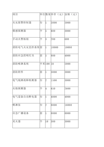 随州消防电检报价单