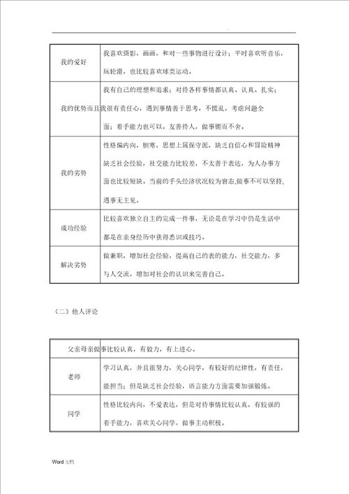 建筑工程技术职业生涯策划书