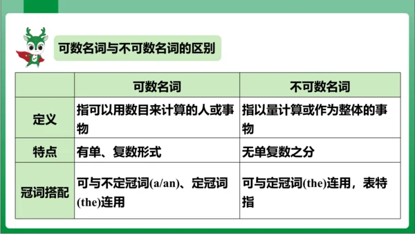 Unit6 SectionA Grammar Focus~3c 课件【人教七上Unit 6 Do y