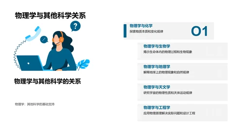 物理学基础教学PPT模板