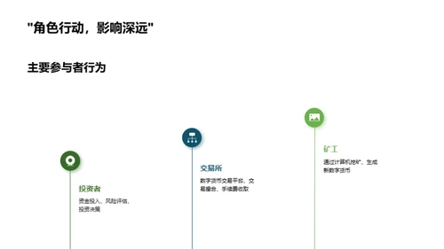 数字货币全面解析