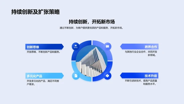 年度房产投资报告PPT模板